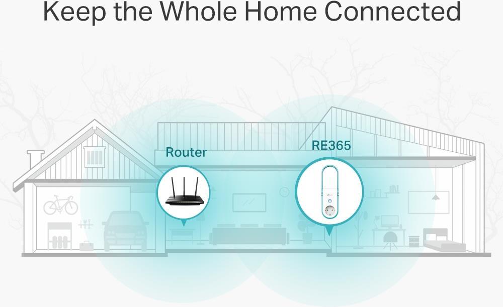 TP-Link RE365 Wi-Fi Range Extender - GigE - Dualband