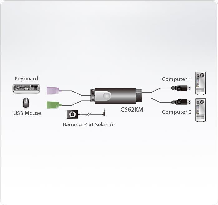 ATEN CS62KM Keyboard/Mouse Switch 2 x USB 1 Local User Desktop
