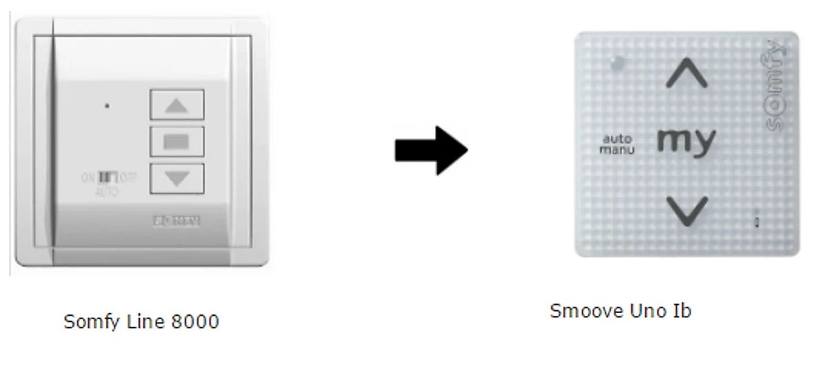 Somfy Motor Control Unit Smoove Uno IB+ White 1811203