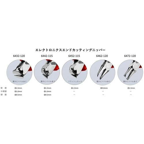 Knipex Type 64 52 115 Slant Cutter Cutting values ​​(max.) Soft wire: 1.3 mm Ø 64 52 115 (64 52 115)