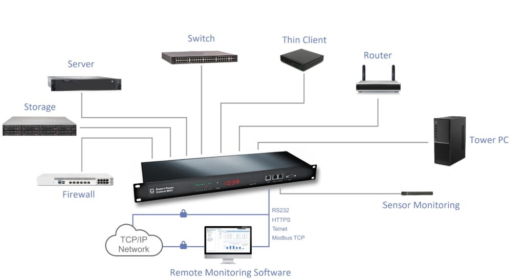 Güde Expert Power Control 8031 Power Distribution Unit (PDU) 8 AC Outputs Black (8031-3)