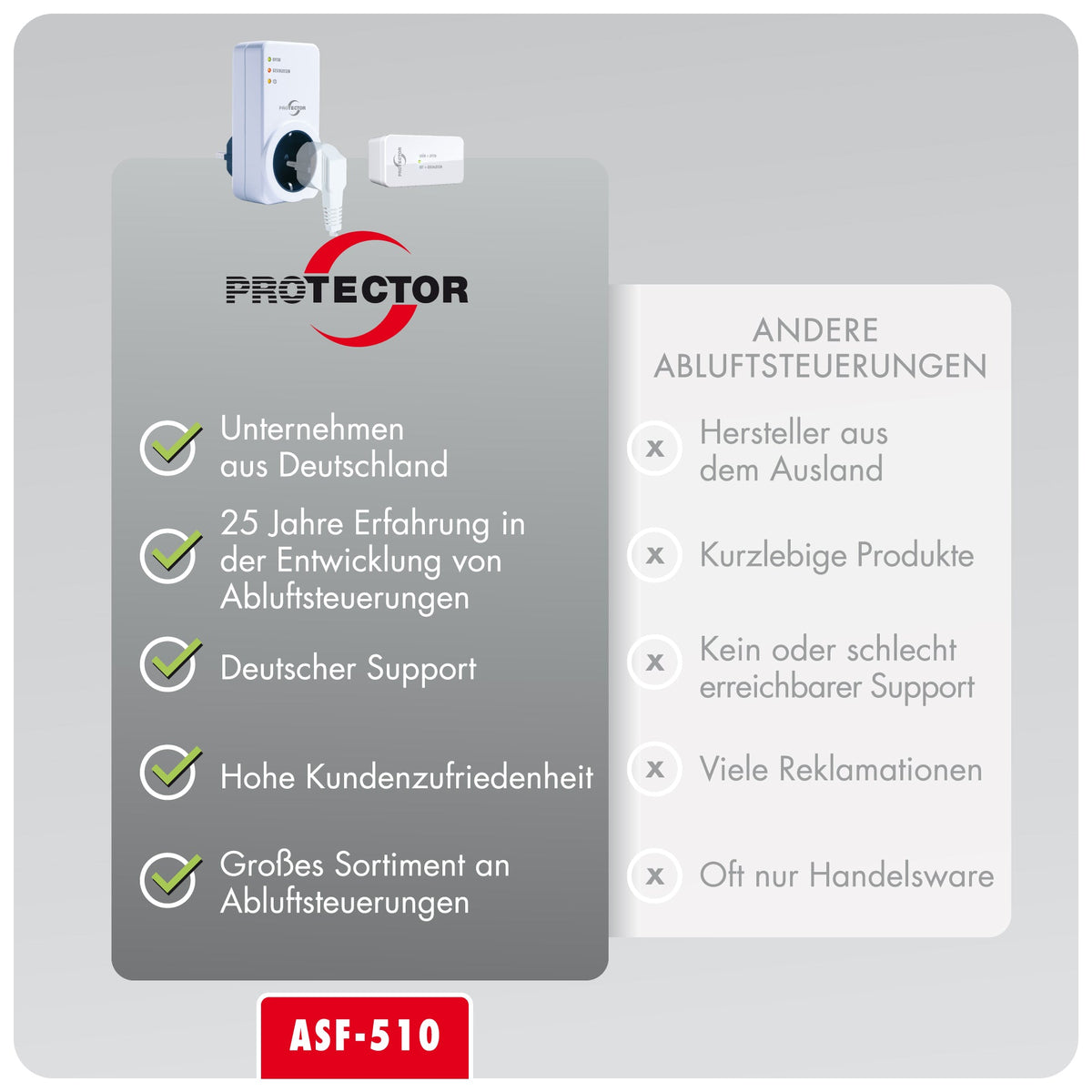 Protector Wireless Exhaust Control ASF-510 White (15029)