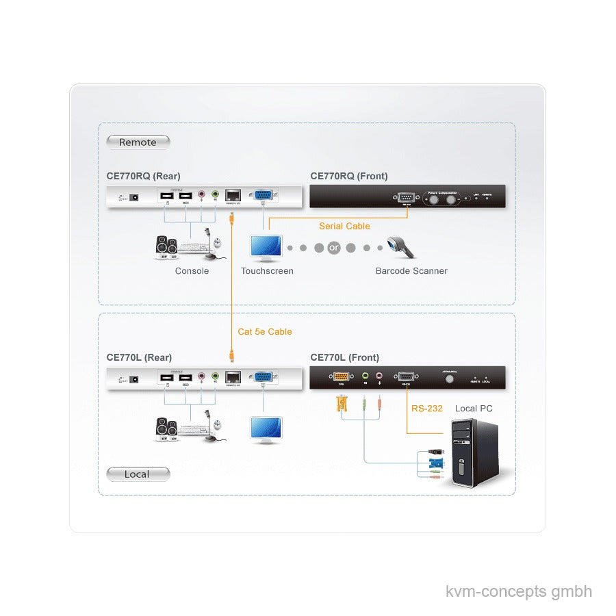 ATEN CE770 - KVM/Audio/Serial Extender - USB - Up to 300 m (CE770)