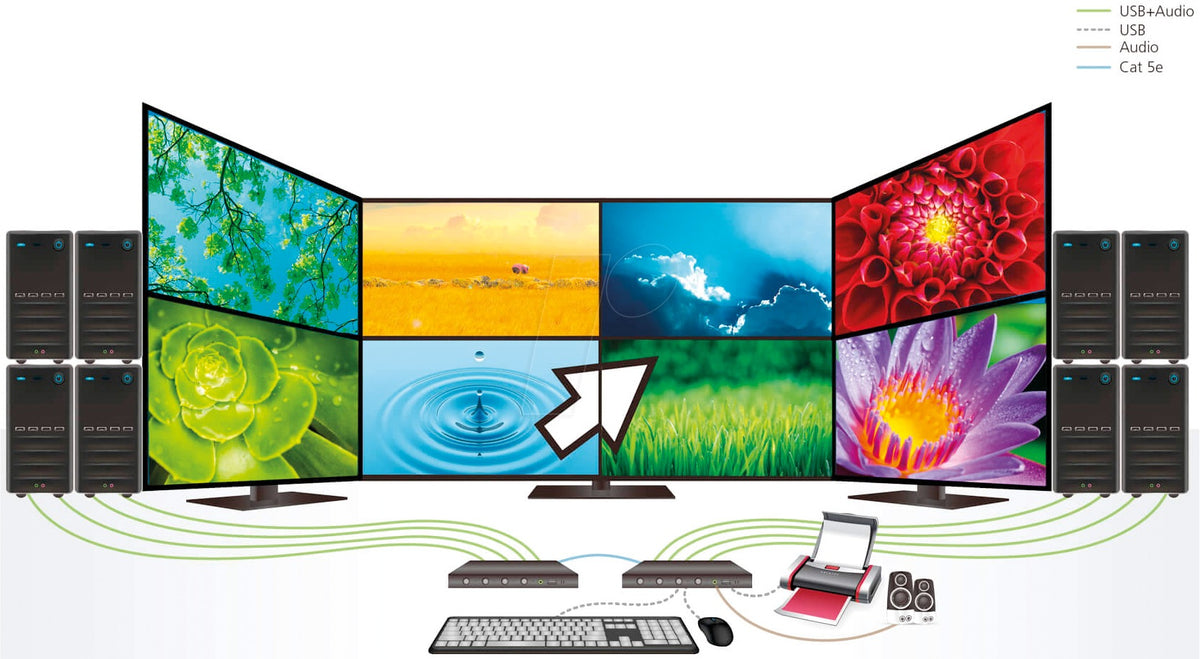 ATEN CS724KM USB Boundless KM Switch - Keyboard/Mouse/USB/Audio Switch - 4 x Keyboard/Mouse/USB/Audio - 1 Local User - Desktop