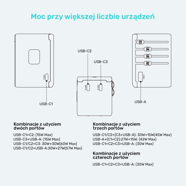 UNITEK 65W Universal Travel Adapter 3xUSB-C 1xUSB-A P1122ABK01 1xAC