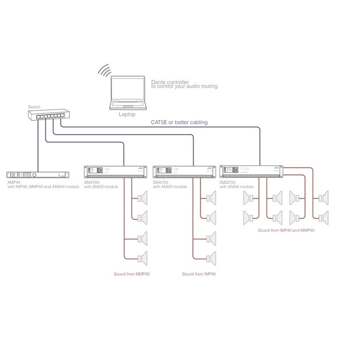 Dante™ Network Interface AUDAC ANI44XT