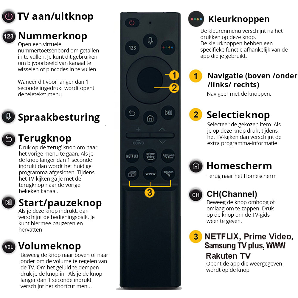 Samsung Smart Remote Control 2021 (BN59-01350B)