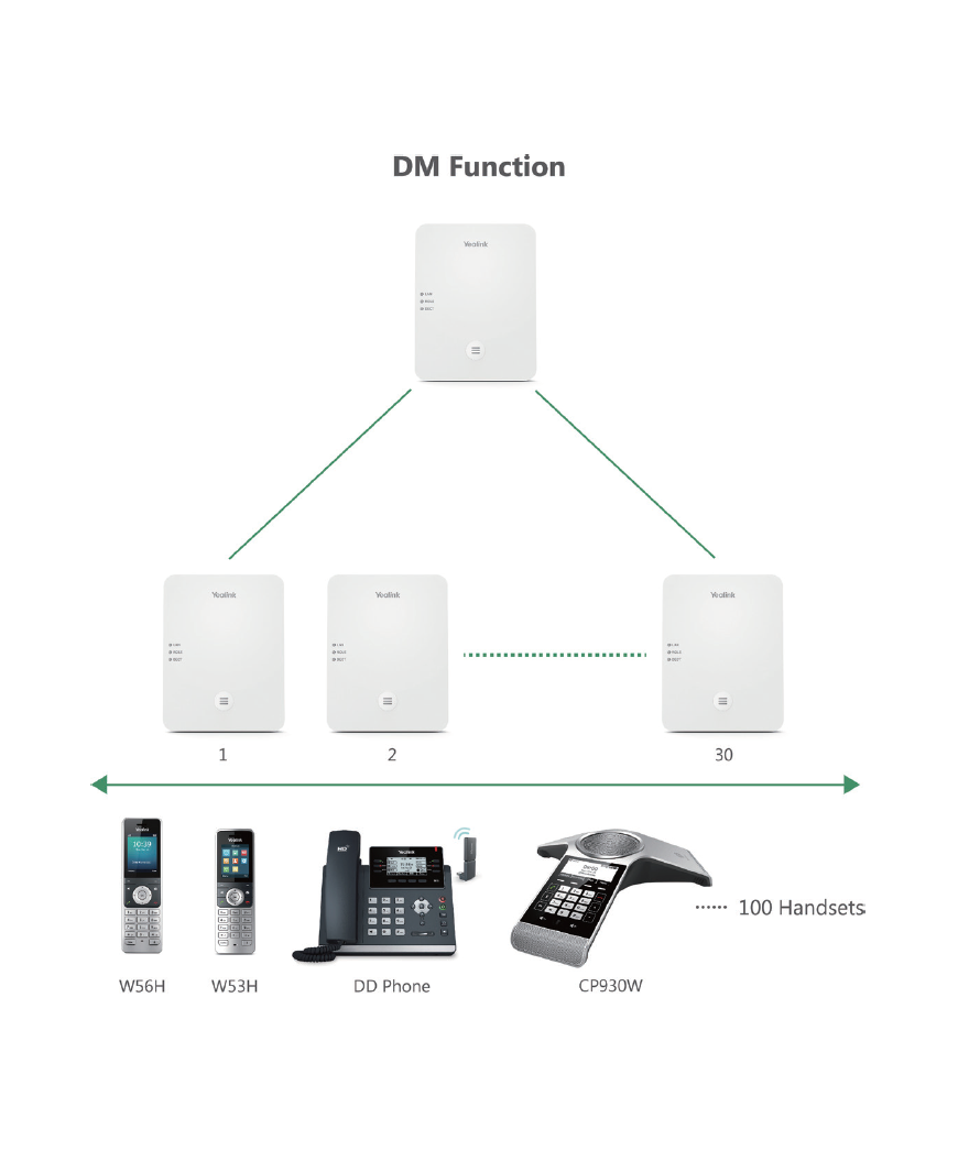Yealink Outdoor Enclosure for DECT - IP65 Rated - YEALINK-W80B