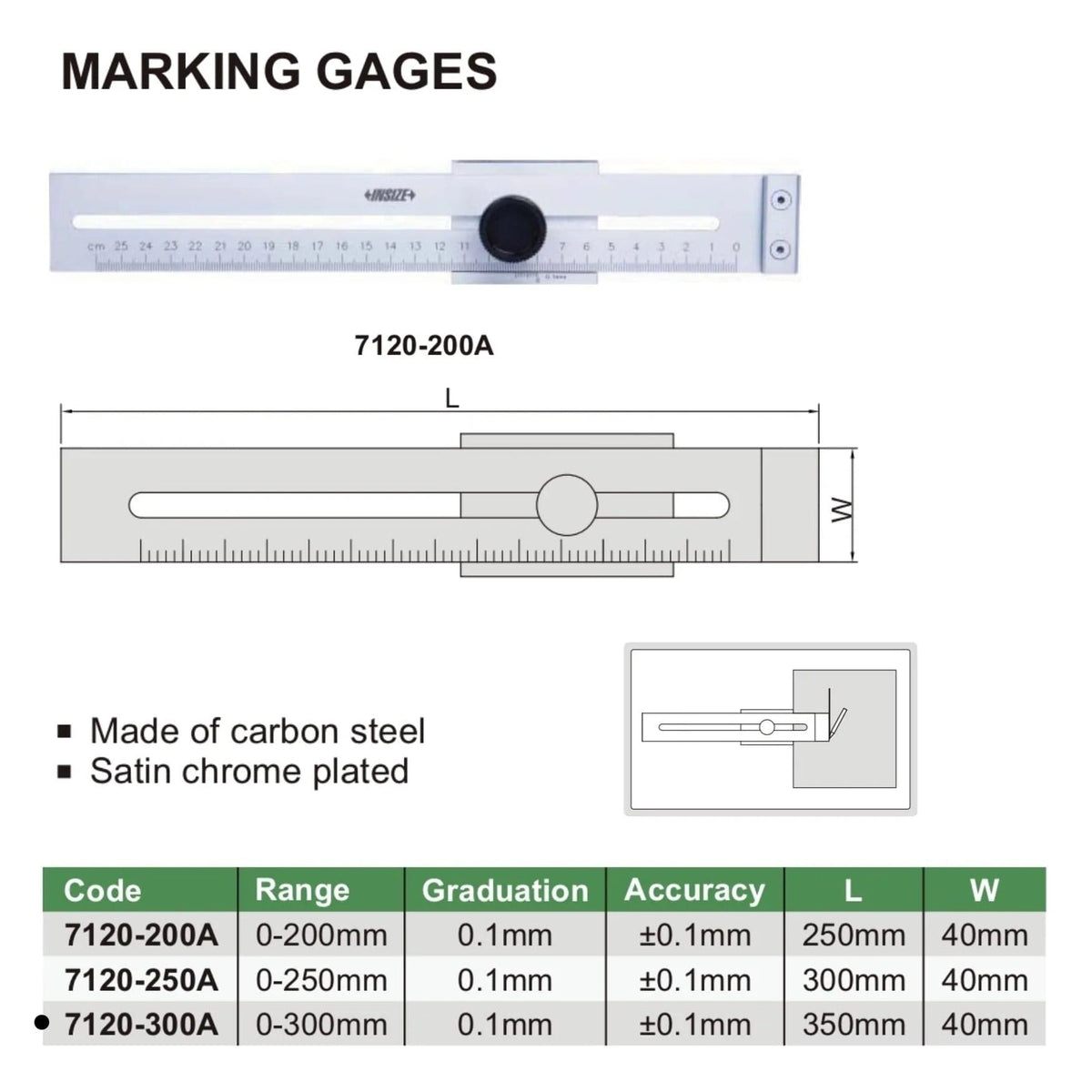 MLPN L-300 Linear Rule