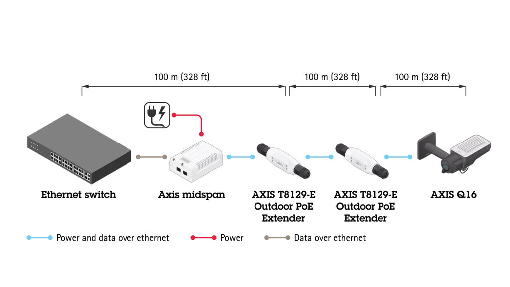 AXIS T8129 PoE Extender Repeater Ethernet Fast Ethernet 10Base-T 100Base-TX RJ-45