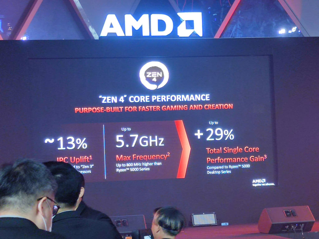 AMD Ryzen 5 7600 Tray AM5 Zen4 6x4.0 GHz R5 Socket (100-000001015)