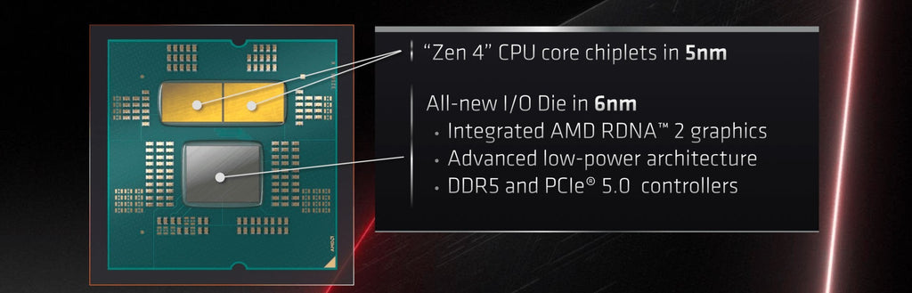 AMD Ryzen 5 7600 Tray AM5 Zen4 6x4.0 GHz R5 Socket (100-000001015)