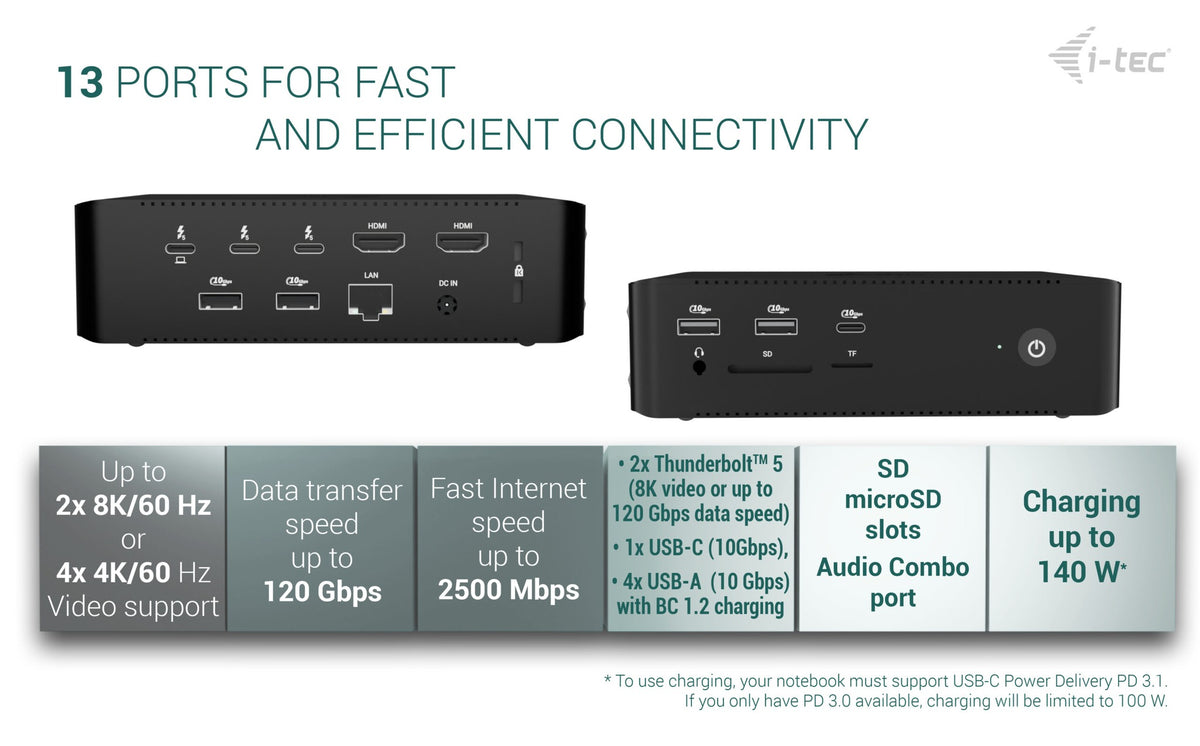 I-TEC Thunderbolt 5 Quattro Display Dock - DS 2xTB5 2xHDMI 1x2.5GLAN 1xAudio/Mic 1xUSB-C Gen2 4xUSB-A Gen2 SD+TF Card Reader PD 140W TB5QUATTRODOCKPD