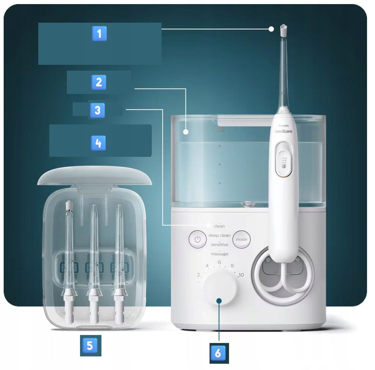Philips Oral Irrigator HX3711/20 with Water Pressure Regulator and 550 ml Tank