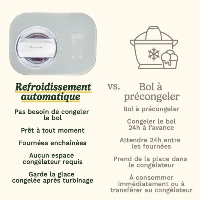 CUISINART Ice Cream Maker 35x31x44 cm 9200 g