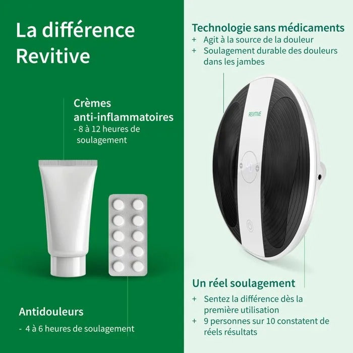 REVITIVE Massage Cushion - 38x43x9 cm - 2100 g