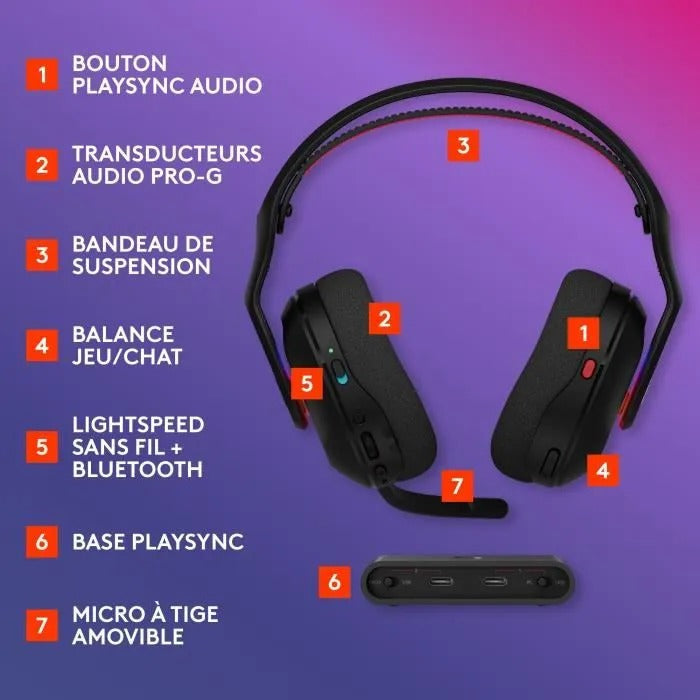 Logitech G Wireless Gaming Headset Astro A20 X - Lightspeed - Black